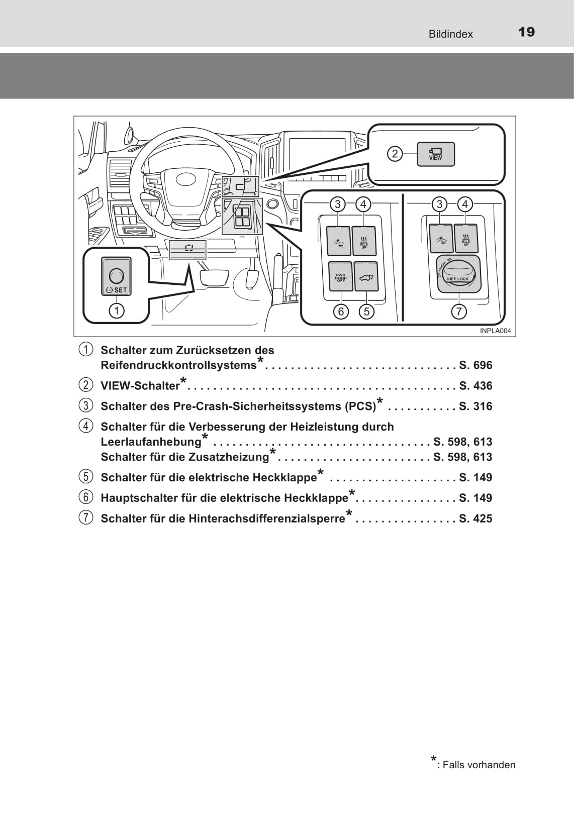 2015-2017 Toyota Land Cruiser Owner's Manual | German