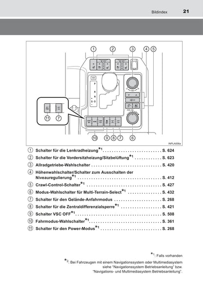 2015-2017 Toyota Land Cruiser Owner's Manual | German