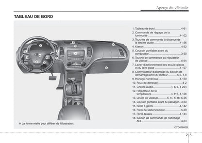 2018 Kia Forte Owner's Manual | French