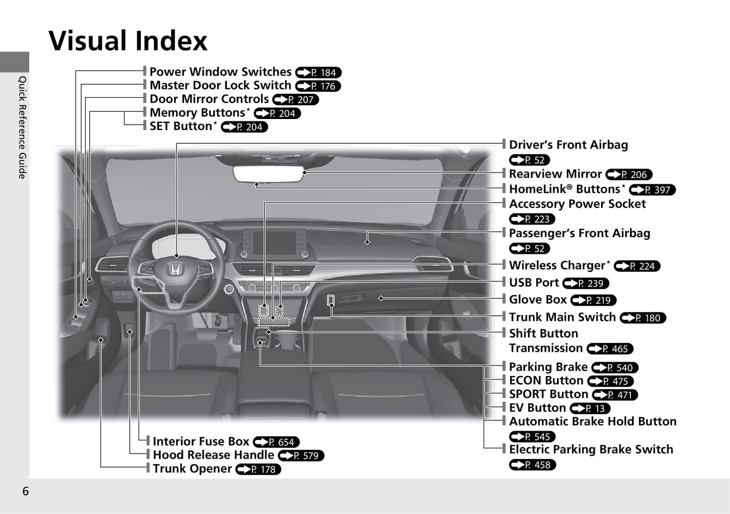 2019 Honda Accord Hybrid Owner's Manual | English