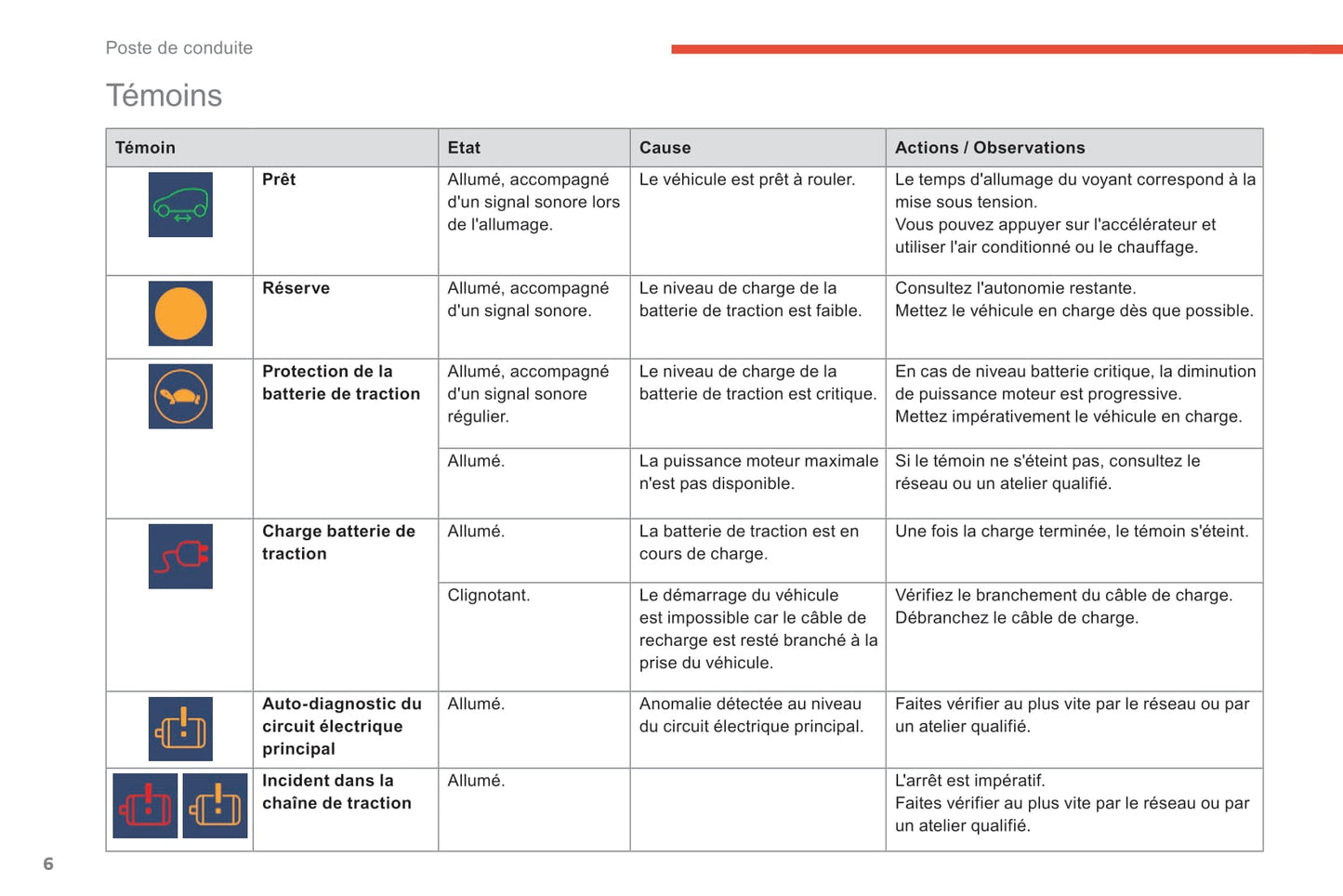 2017-2018 Citroën e-Berlingo/e-Berlingo Multispace/Berlingo Electric Owner's Manual | French