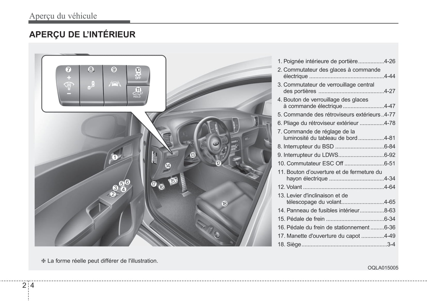 2018-2022 Kia Sportage Manuel du propriétaire | Français