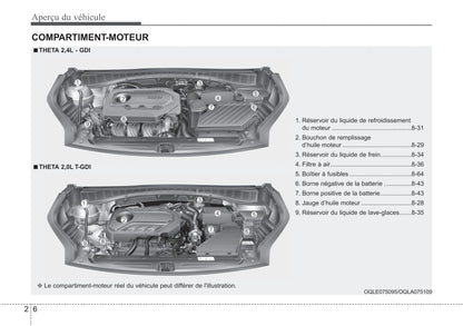 2018-2022 Kia Sportage Manuel du propriétaire | Français