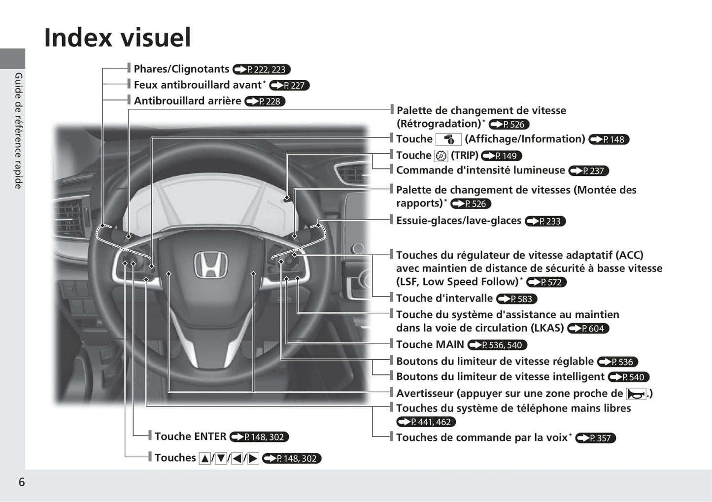 2018-2019 Honda CR-V Manuel du propriétaire | Français