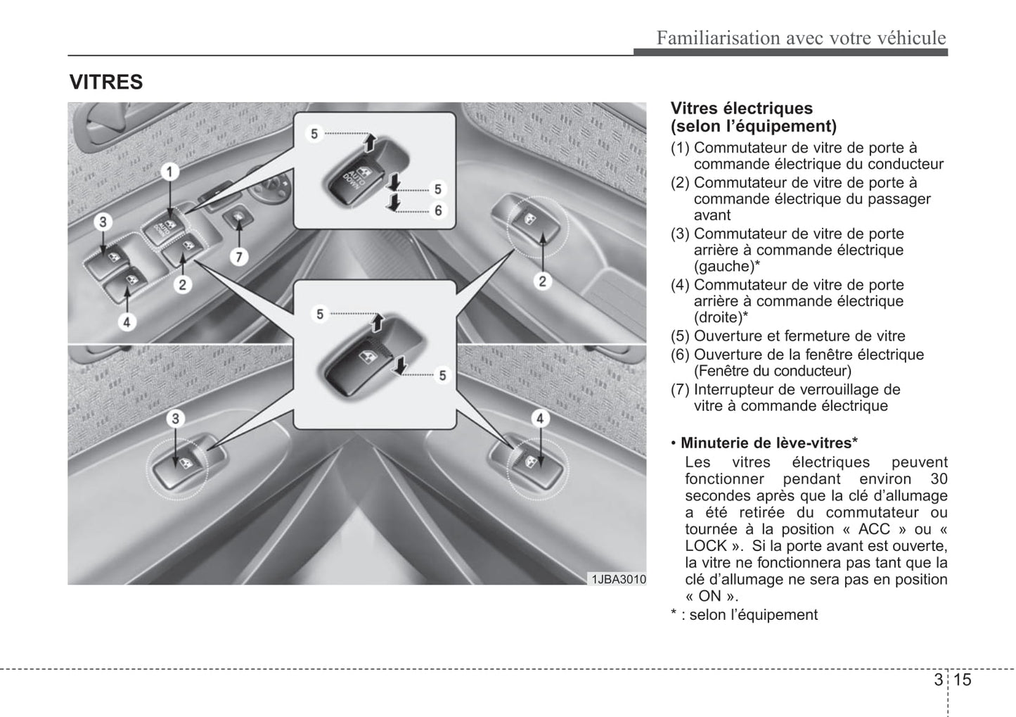 2005-2011 Kia Rio Manuel du propriétaire | Français