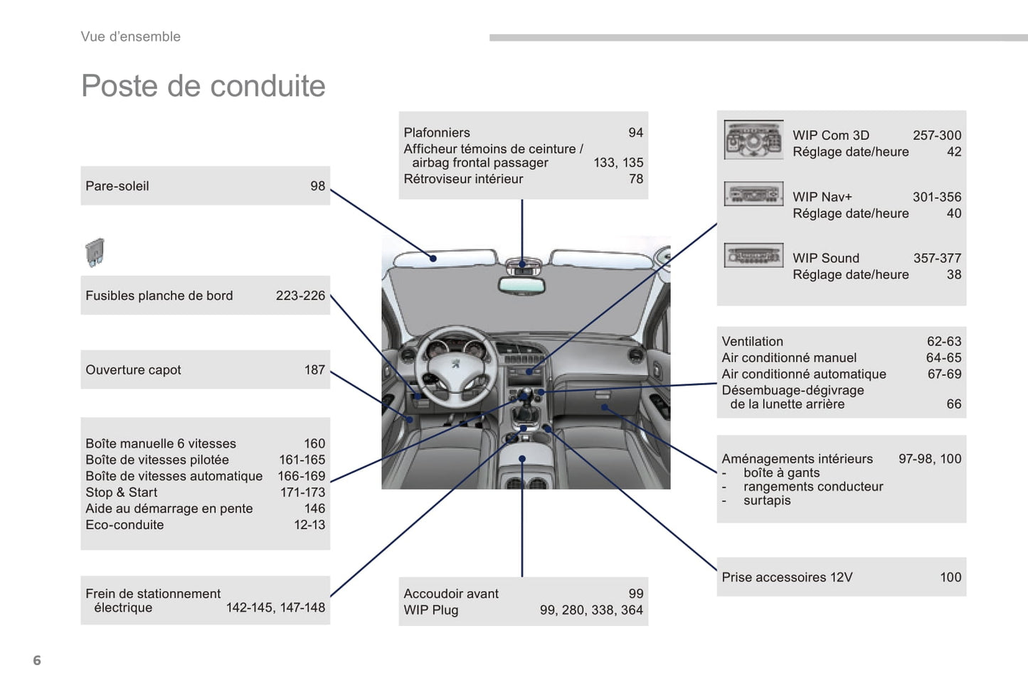 2014-2015 Peugeot 3008 Bedienungsanleitung | Französisch