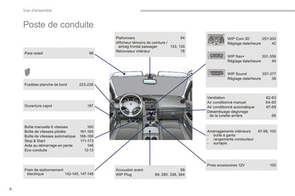 2014-2015 Peugeot 3008 Bedienungsanleitung | Französisch