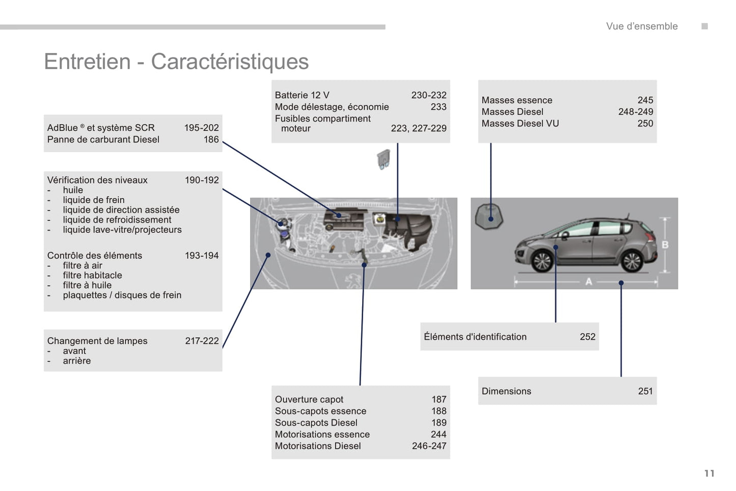 2014-2015 Peugeot 3008 Bedienungsanleitung | Französisch