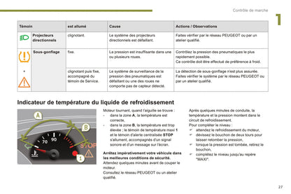 2014-2015 Peugeot 3008 Bedienungsanleitung | Französisch