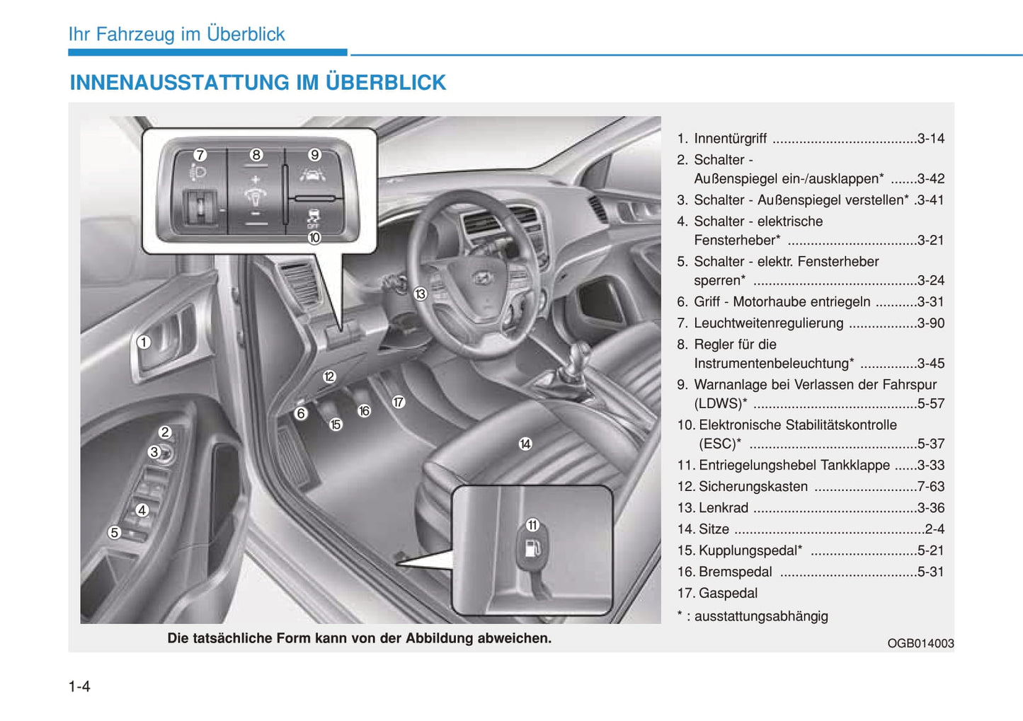 2014-2015 Hyundai i20 Gebruikershandleiding | Duits