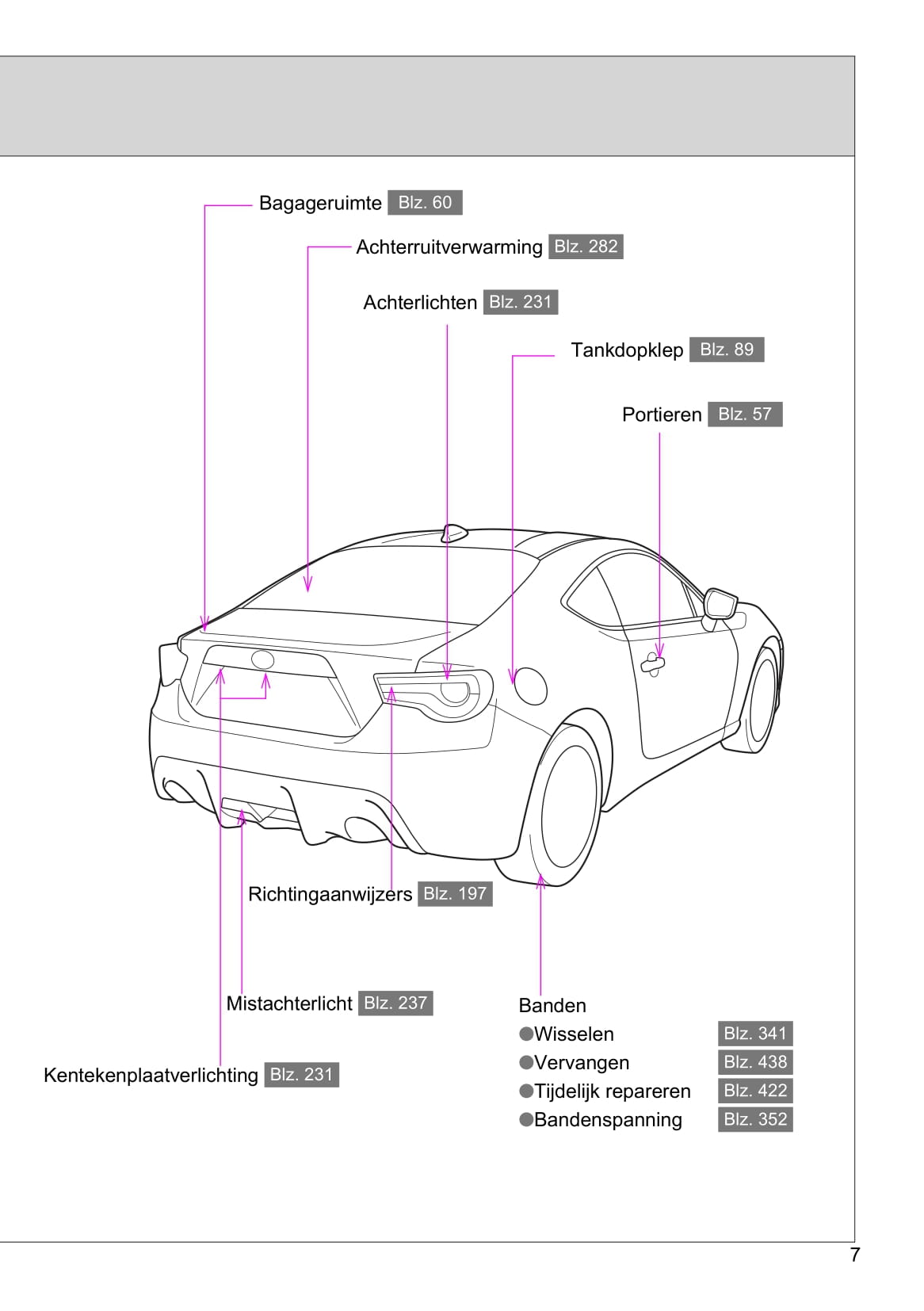 2016-2017 Toyota GT86 Gebruikershandleiding | Nederlands