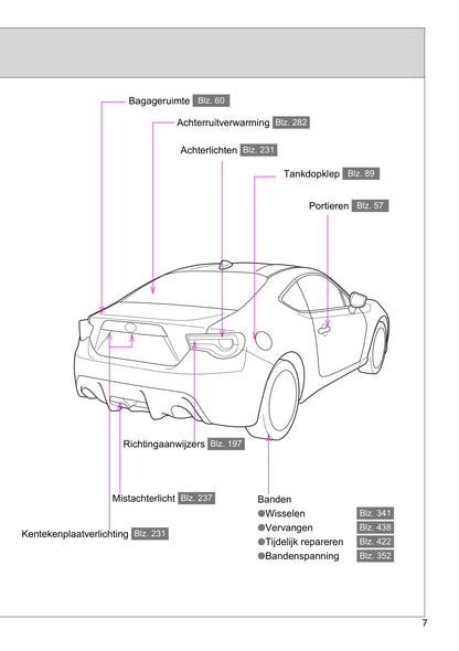 2016-2017 Toyota GT86 Gebruikershandleiding | Nederlands