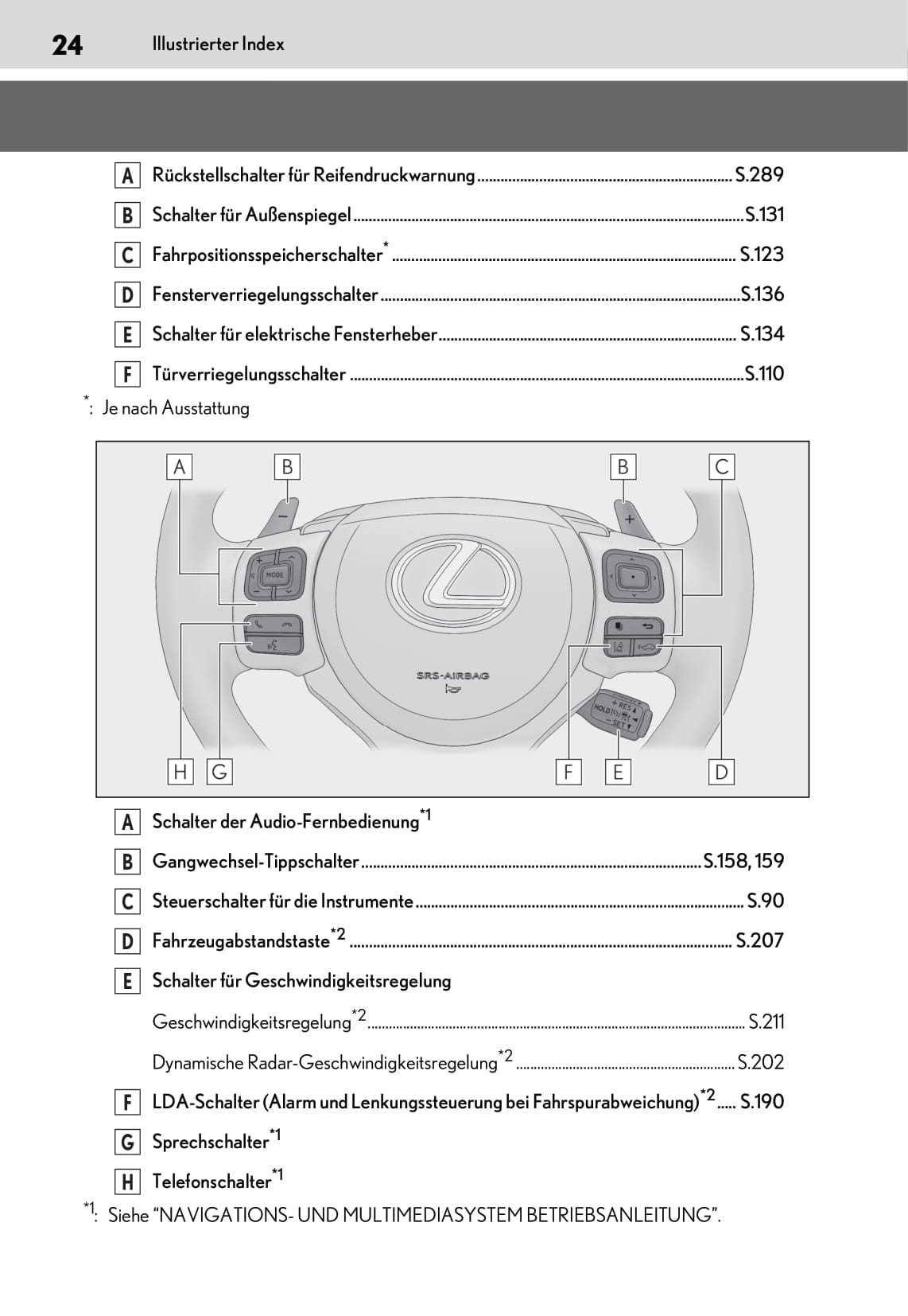2019-2020 Lexus RC 300h Owner's Manual | German