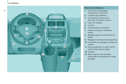 2011-2012 Peugeot Expert Manuel du propriétaire | Français