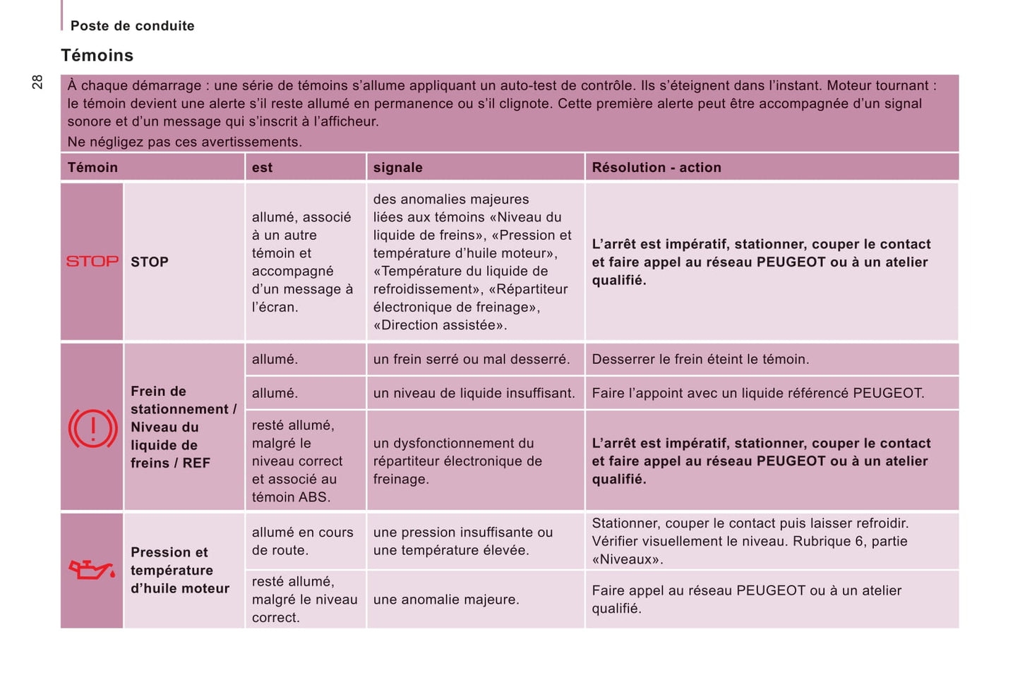 2011-2012 Peugeot Expert Manuel du propriétaire | Français