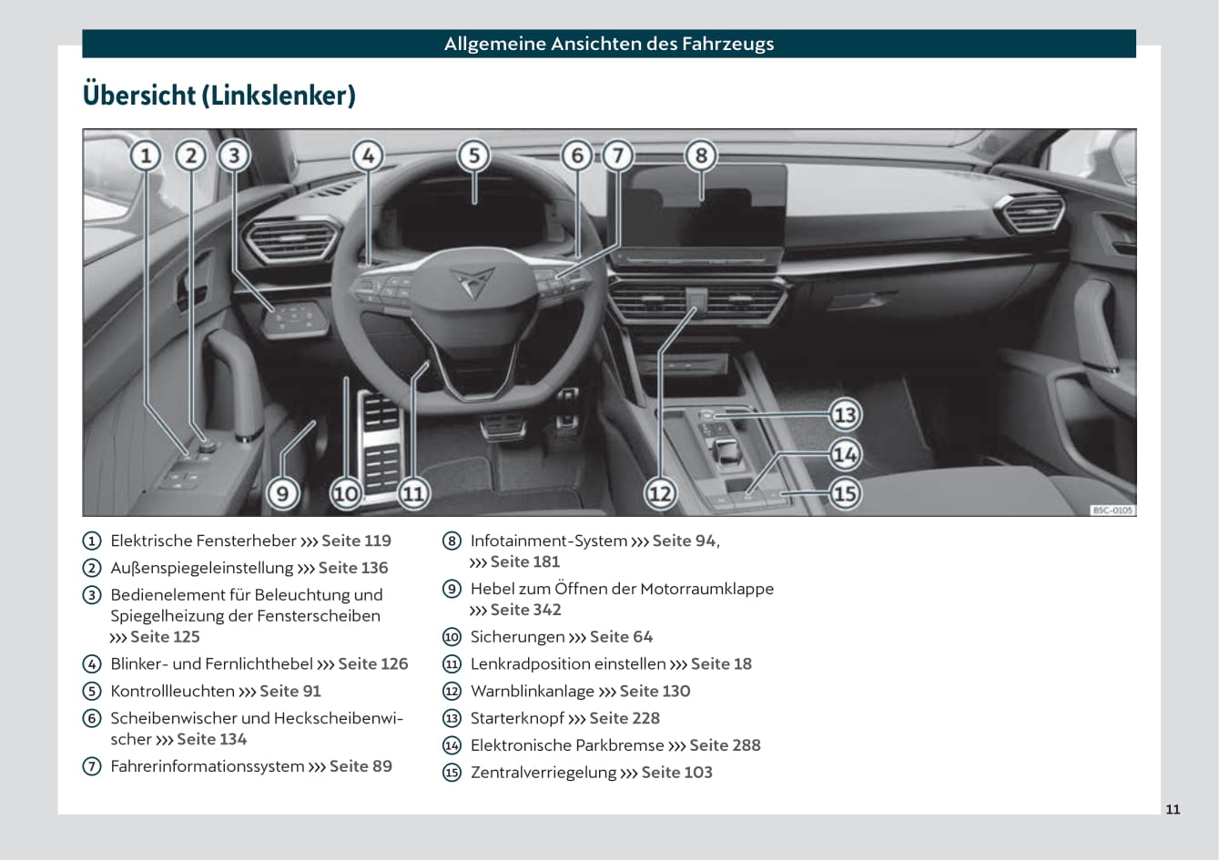 2020-2023 Cupra Leon Manuel du propriétaire | Allemand