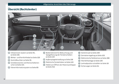 2021 Cupra Leon Bedienungsanleitung | Deutsch