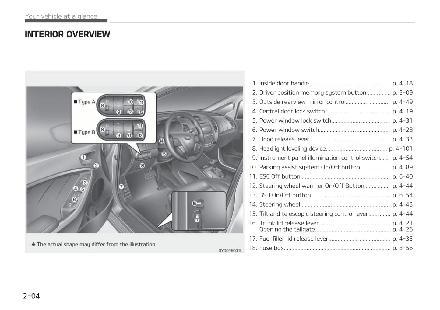 2013-2021 Kia Cerato/Forte Manuel du propriétaire | Anglais