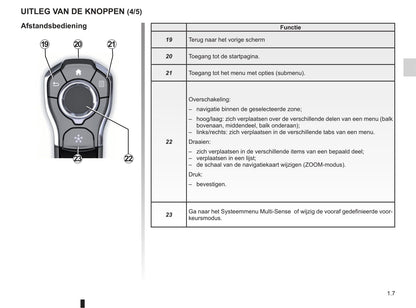 Renault R-Link 2 Handleiding 2018-2022