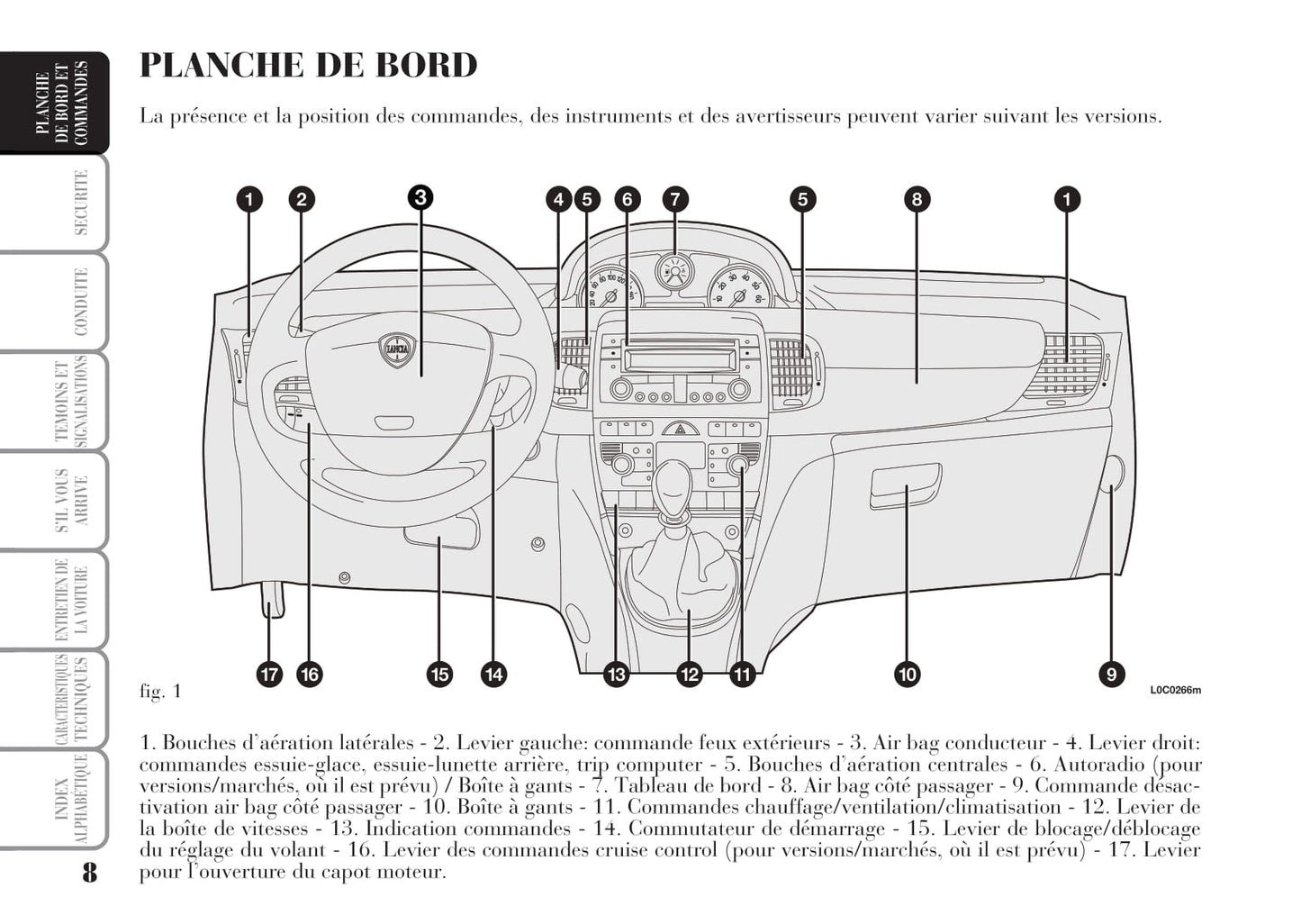 2006-2011 Lancia Ypsilon Bedienungsanleitung | Französisch