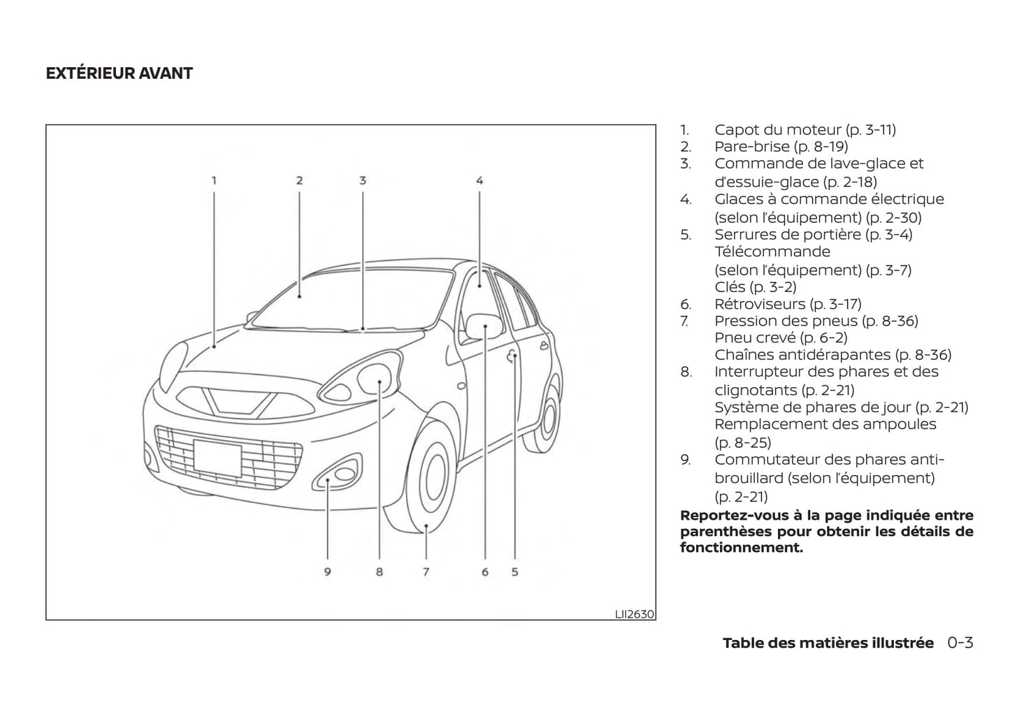 2019 Nissan Micra Owner's Manual | French