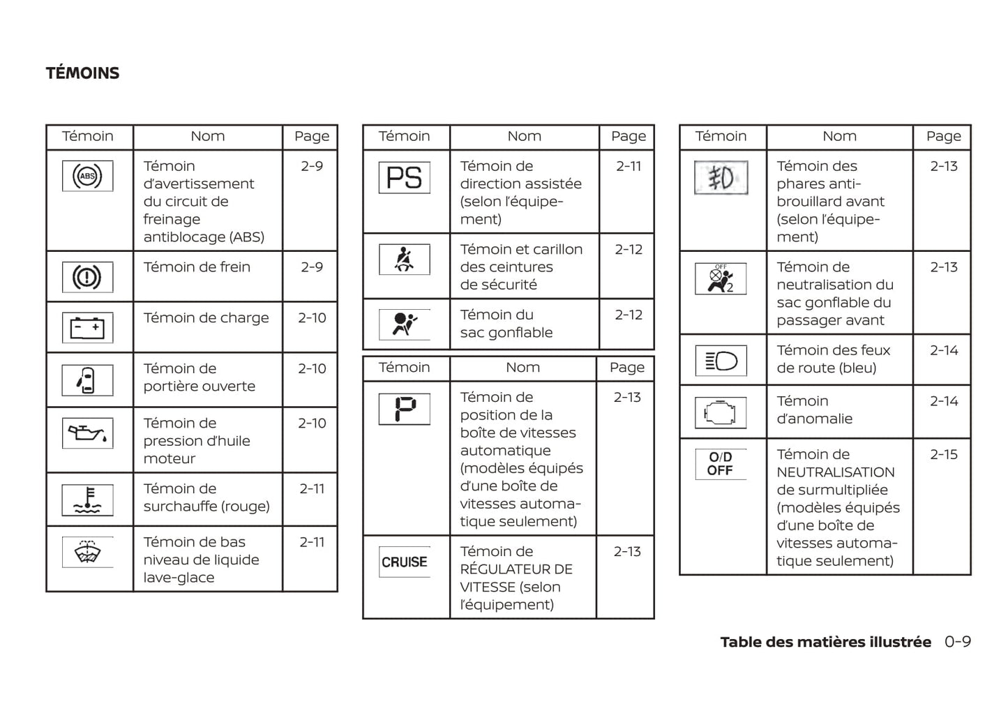 2019 Nissan Micra Owner's Manual | French