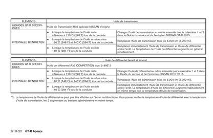 2015 Nissan GT-R Owner's Manual | French