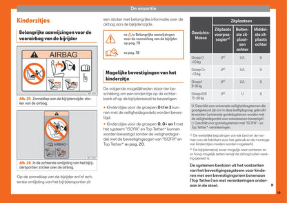 2018-2019 Seat Toledo Owner's Manual | Dutch