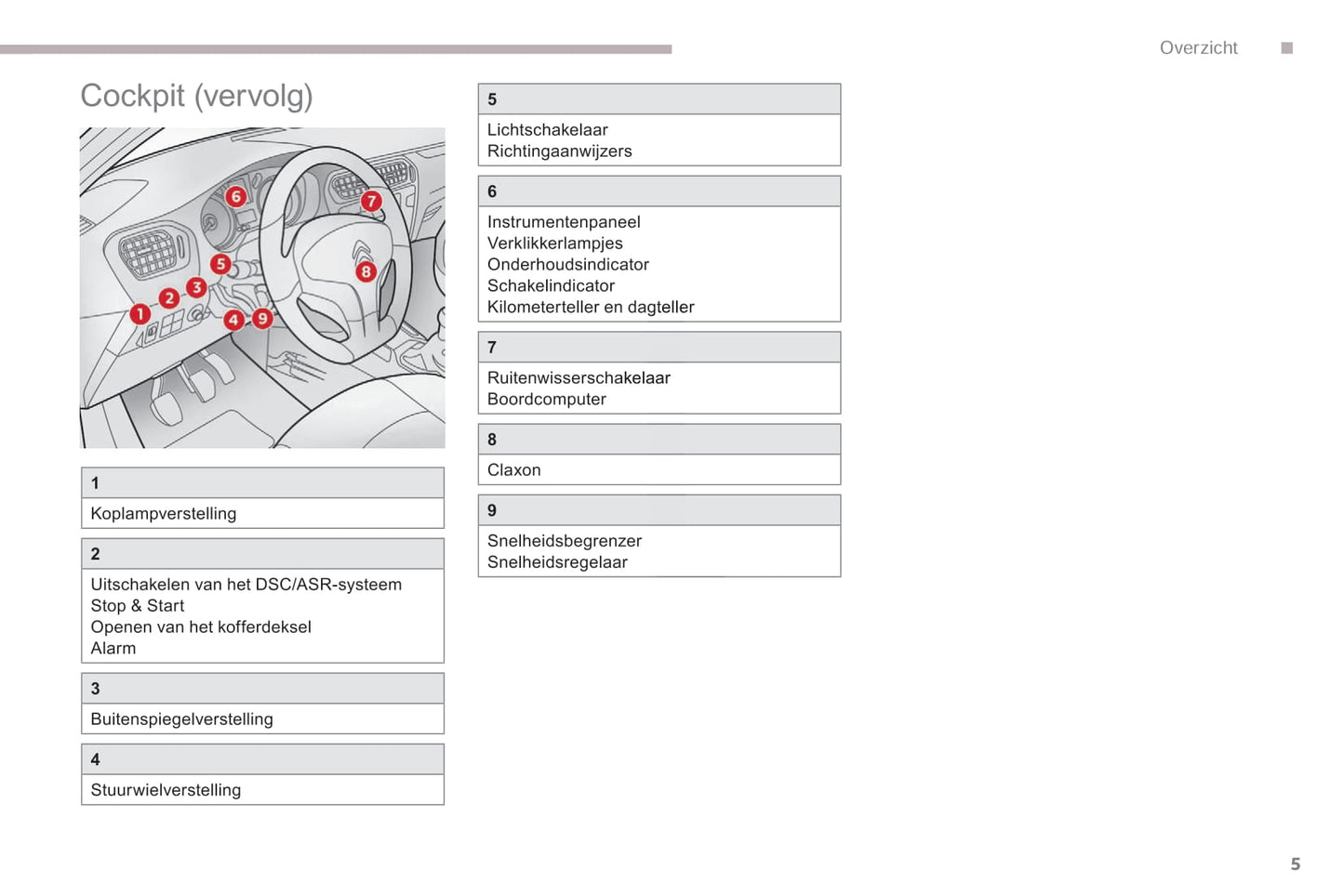 2017-2018 Citroën C-Elysée Owner's Manual | Dutch