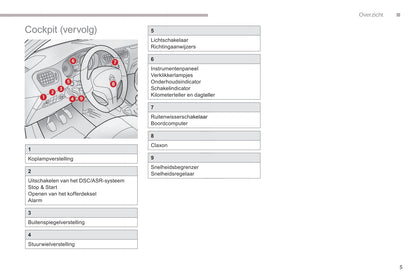 2017-2018 Citroën C-Elysée Gebruikershandleiding | Nederlands