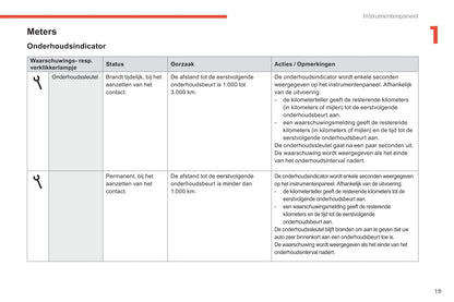 2017-2018 Citroën C-Elysée Owner's Manual | Dutch