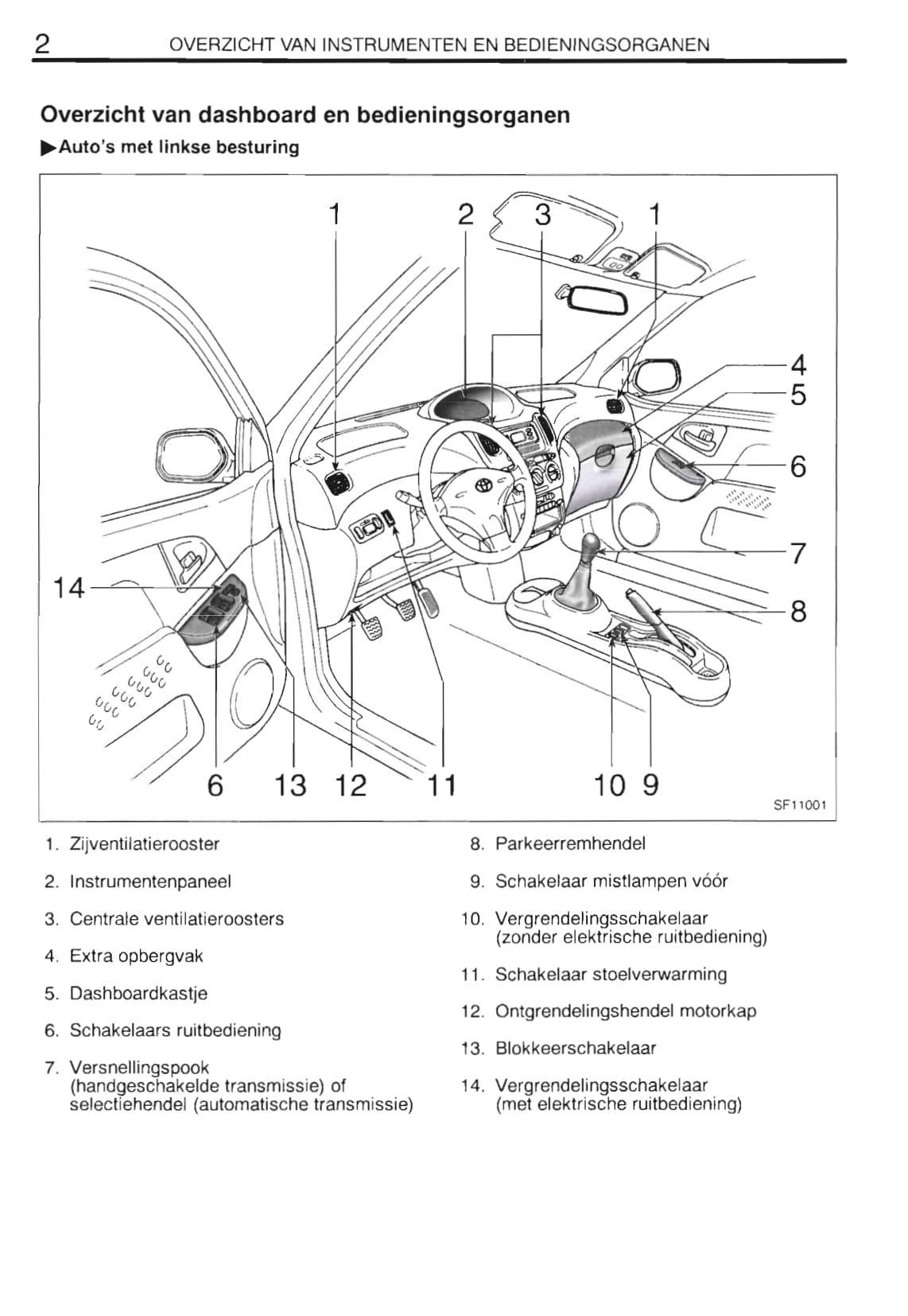 2000-2001 Toyota Yaris Verso Bedienungsanleitung | Niederländisch