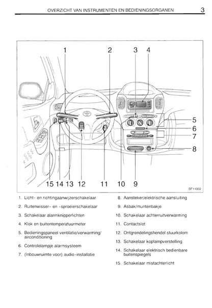 2000-2001 Toyota Yaris Verso Owner's Manual | Dutch