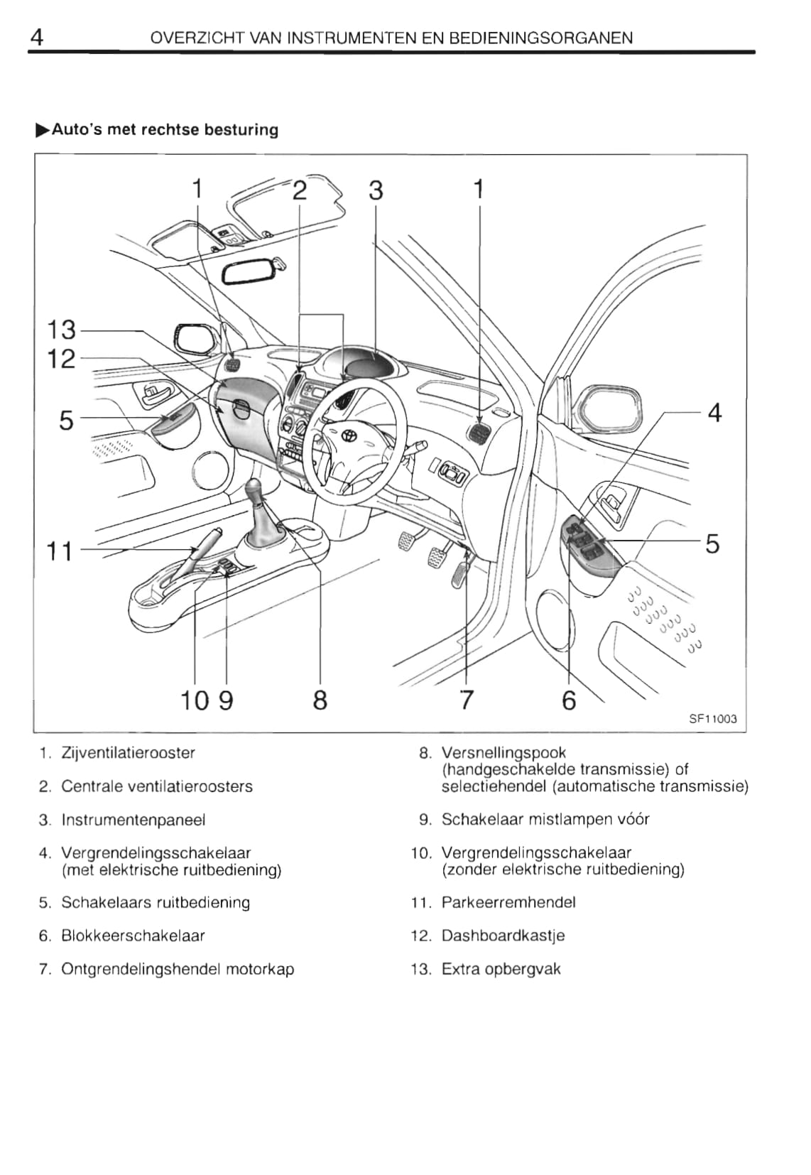 2000-2001 Toyota Yaris Verso Bedienungsanleitung | Niederländisch