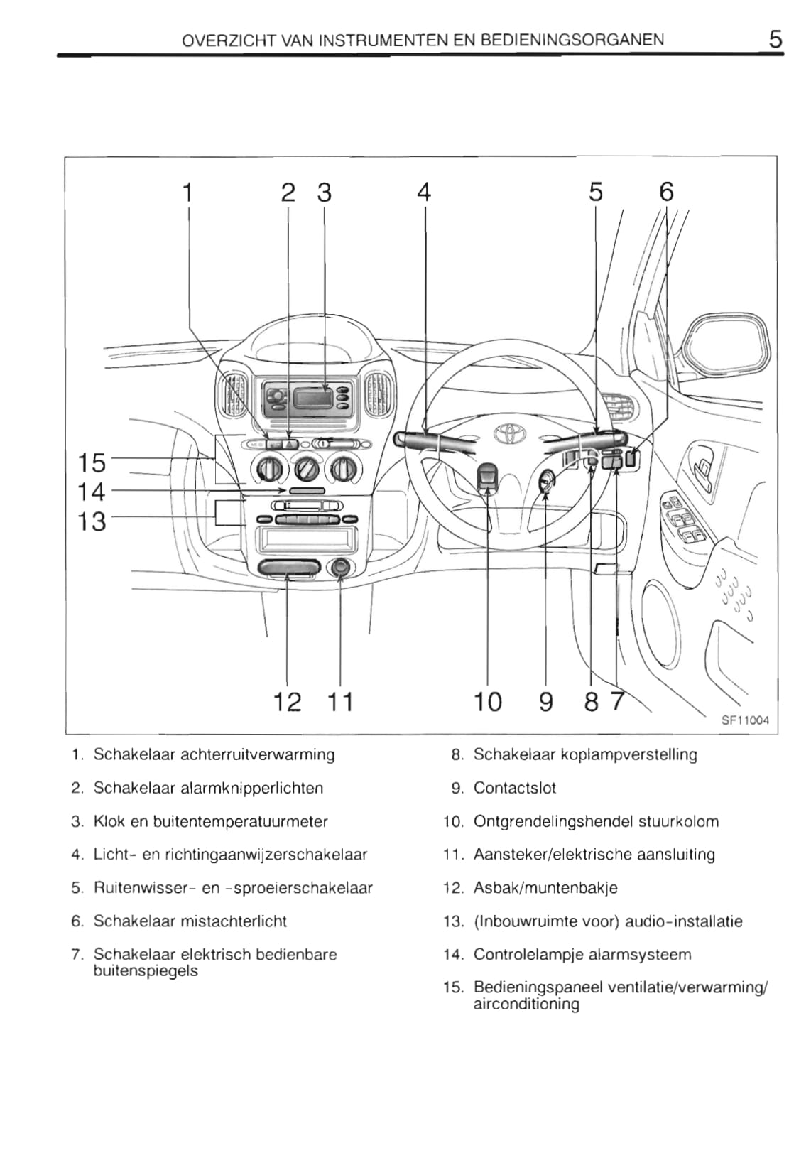 2000-2001 Toyota Yaris Verso Gebruikershandleiding | Nederlands