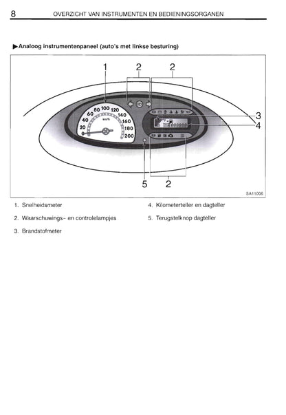 2000-2001 Toyota Yaris Verso Gebruikershandleiding | Nederlands