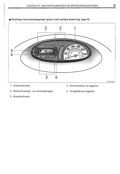 2000-2001 Toyota Yaris Verso Owner's Manual | Dutch