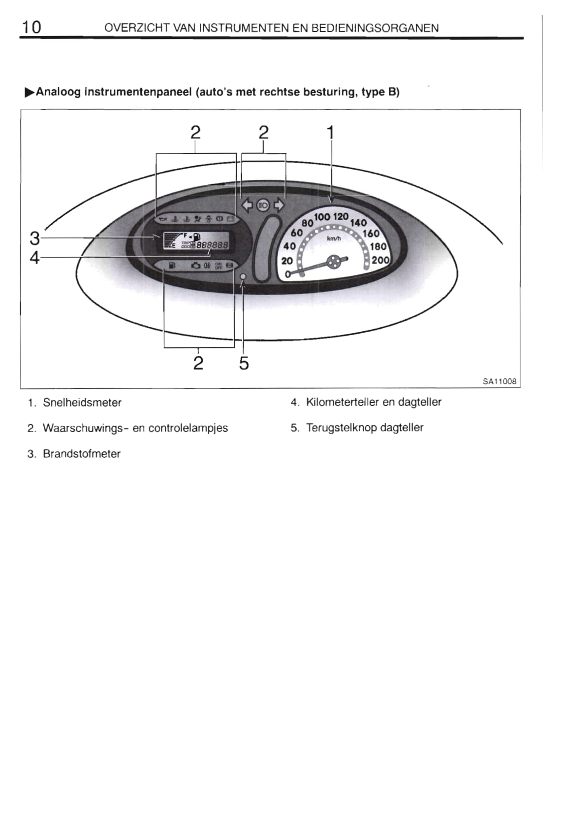 2000-2001 Toyota Yaris Verso Gebruikershandleiding | Nederlands