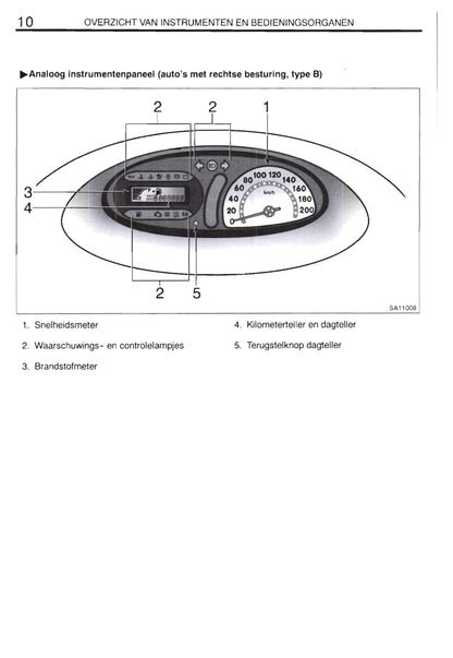 2000-2001 Toyota Yaris Verso Bedienungsanleitung | Niederländisch