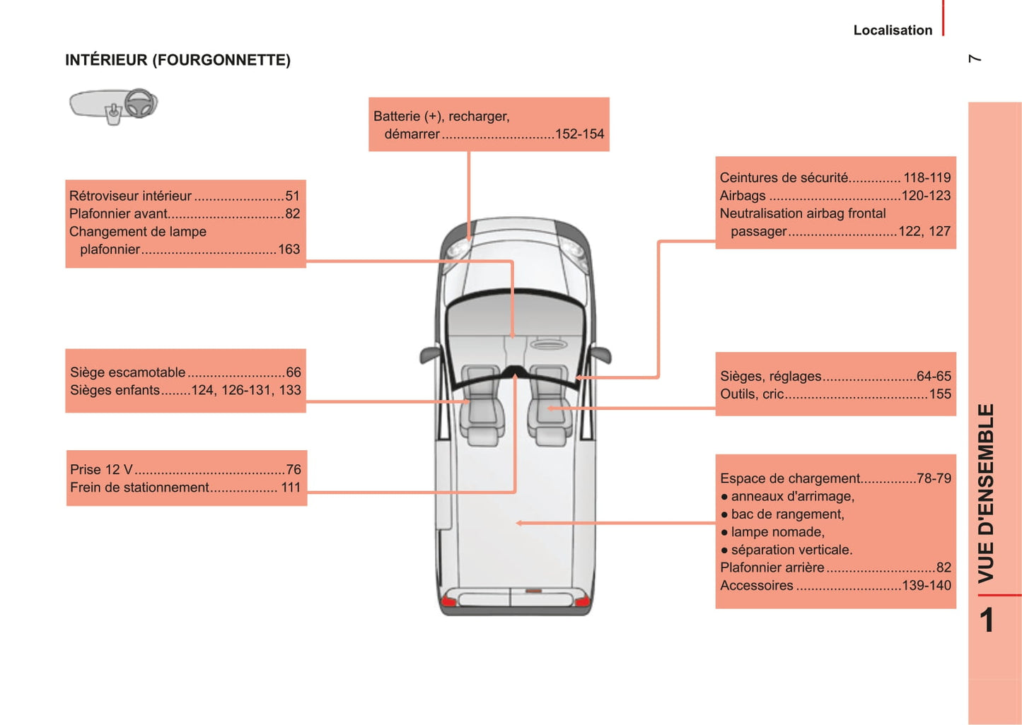 2014-2017 Citroën Nemo Owner's Manual | French