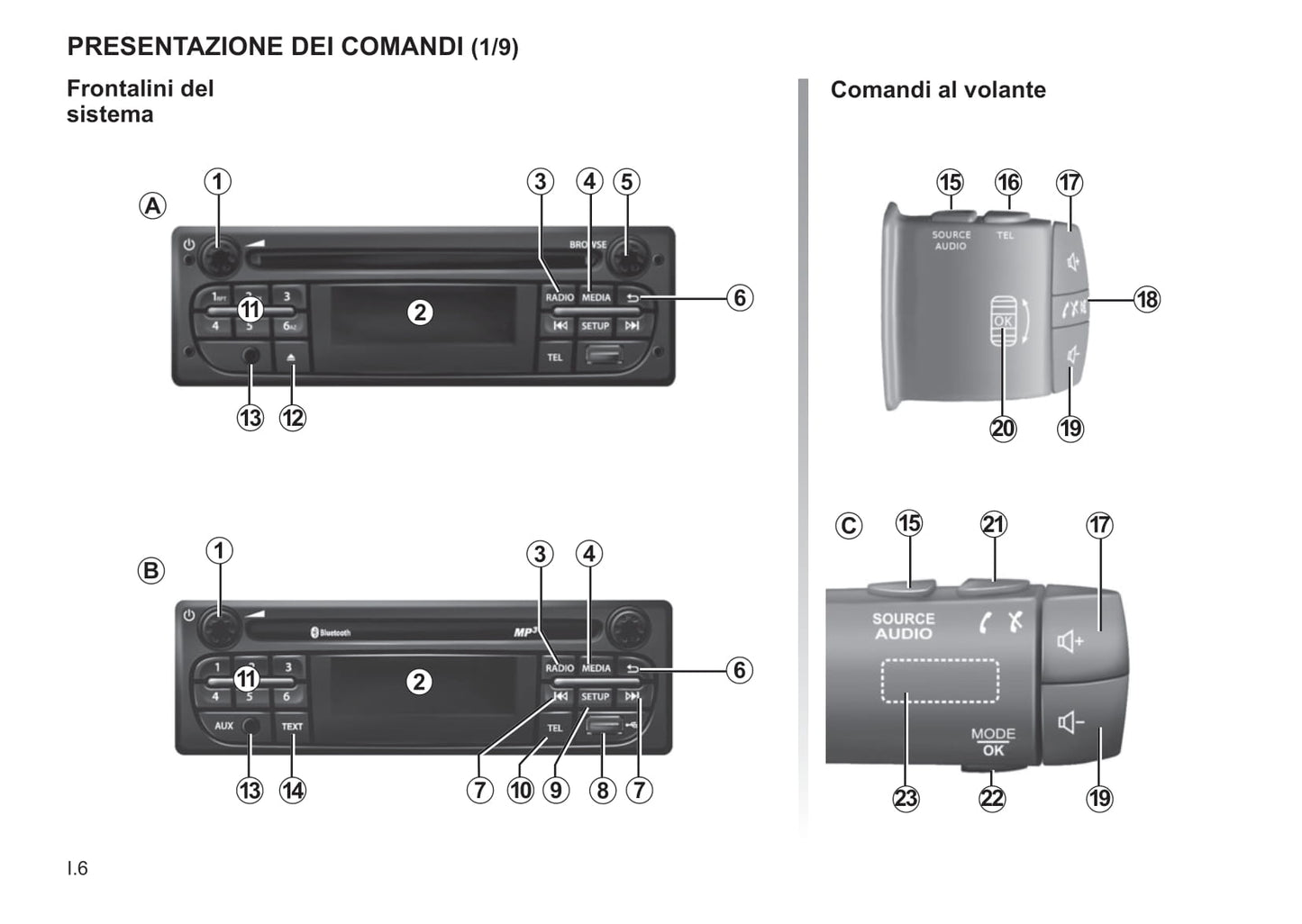 Renault R-Plug&Radio Libretto D'istruzioni  2014