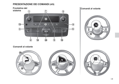 Renault R-Plug&Radio Libretto D'istruzioni  2014