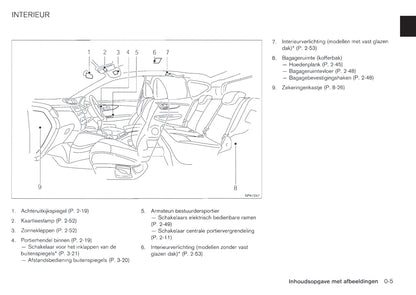 2013-2014 Nissan Qashqai Owner's Manual | Dutch
