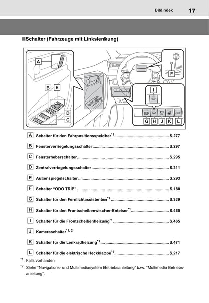 2021-2022 Toyota RAV4 Plug-in Hybrid Owner's Manual | German