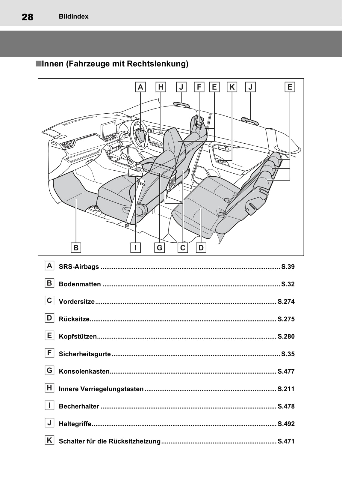 2021-2022 Toyota RAV4 Plug-in Hybrid Owner's Manual | German