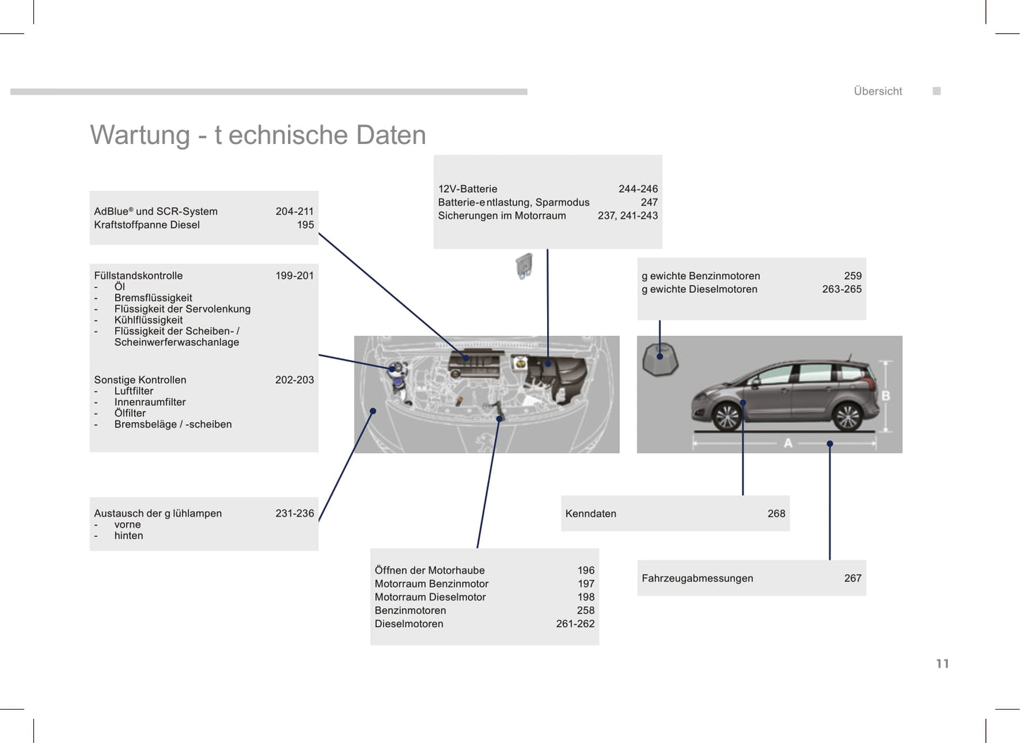 2013-2016 Peugeot 5008 Bedienungsanleitung | Deutsch