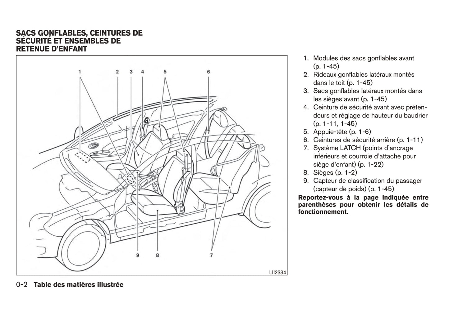 2016 Nissan Micra Owner's Manual | French