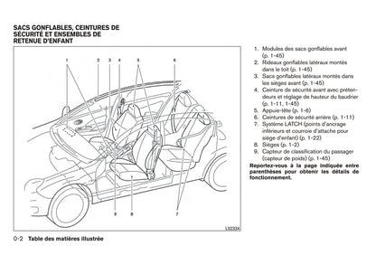 2016 Nissan Micra Owner's Manual | French