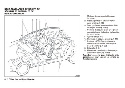 2011-2013 Nissan Micra Bedienungsanleitung | Französisch