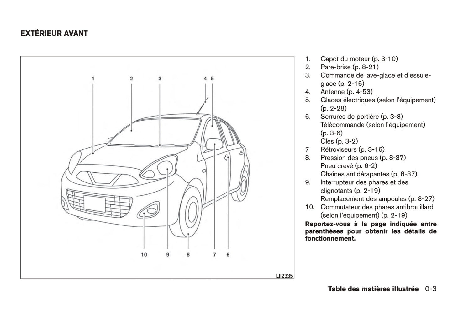 2011-2013 Nissan Micra Bedienungsanleitung | Französisch